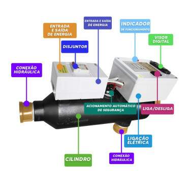 Aquecedor Elétrico para Piscina Até 40 Mil Litros Automático