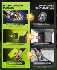 Soprador de Ar Portátil Sem Fio Saker – Turbo 180 000 RPM, 21 V, 2 Baterias, Velocidade Ajustável – Ideal para Limpeza, Secagem e Camping