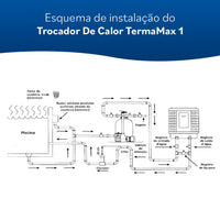 Terma Max 01 Até 30m³ Trocador De Calor Nautilus